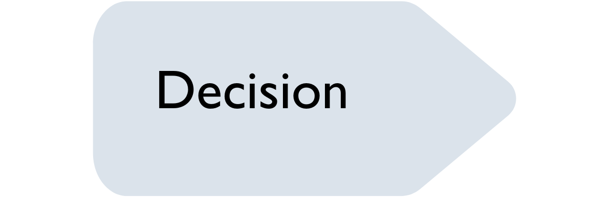 Application process graphic – decision