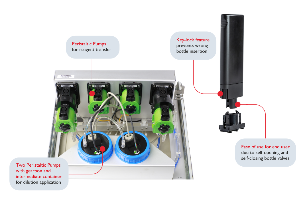 Features of STRATEC’s Reagent Bottle & Docking Station 