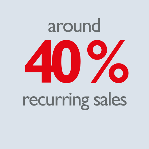 Around 40% recurring sales at STRATEC