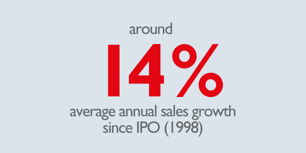 Around 14% average annual sales growth since IP (1998)