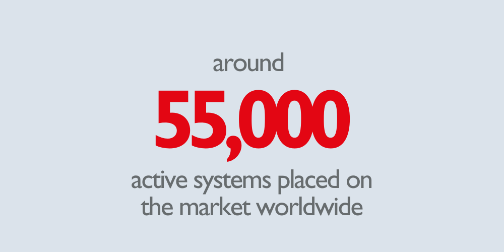 Around 55,000 active systems placed on the market worldwide