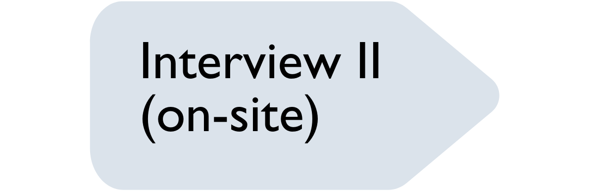 Application process graphic – interview on-site