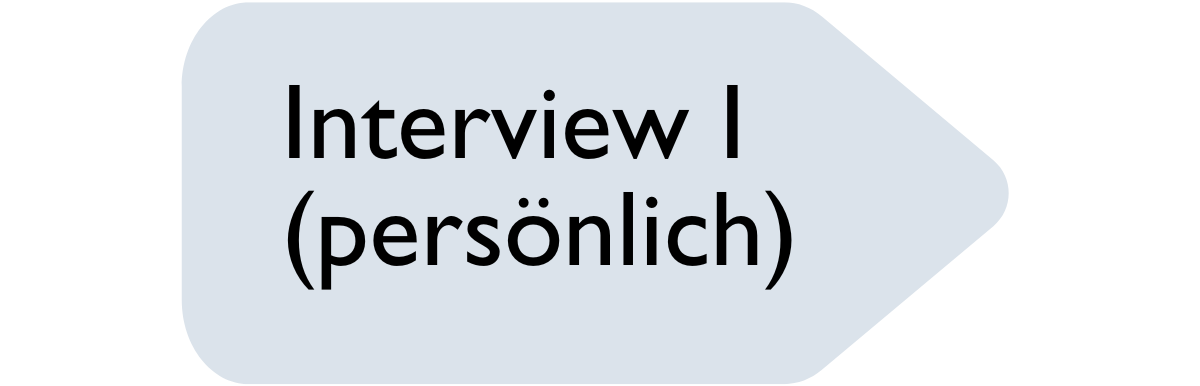 Bewerbungsprozess Grafik - Interview I (persönlich)