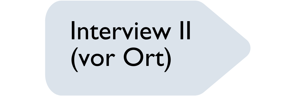 Bewerbungsprozess Grafik - Interview II (vor Ort)