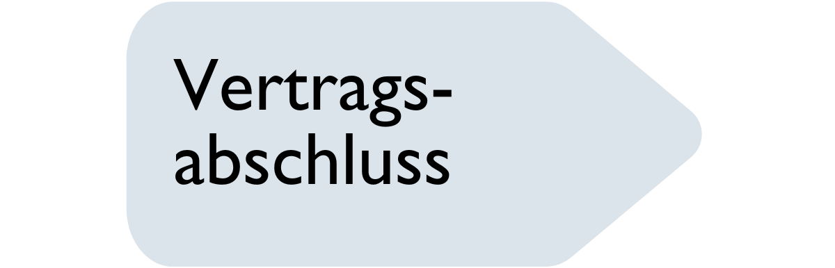 Bewerbungsprozess Grafik - Vertragsabschluss